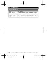 Preview for 106 page of Panasonic KX-TGM430B Operating Instructions Manual