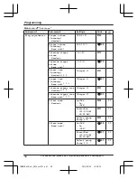 Preview for 44 page of Panasonic KX-TGM450 Operating Instructions Manual