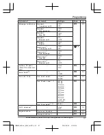 Preview for 47 page of Panasonic KX-TGM450 Operating Instructions Manual