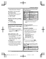 Preview for 55 page of Panasonic KX-TGM450 Operating Instructions Manual