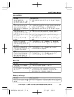 Preview for 65 page of Panasonic KX-TGM450 Operating Instructions Manual