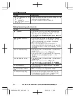 Preview for 66 page of Panasonic KX-TGM450 Operating Instructions Manual