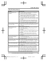 Preview for 67 page of Panasonic KX-TGM450 Operating Instructions Manual