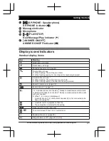 Предварительный просмотр 21 страницы Panasonic KX-TGM460 Operating Instructions Manual