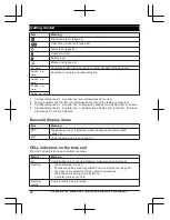 Предварительный просмотр 22 страницы Panasonic KX-TGM460 Operating Instructions Manual