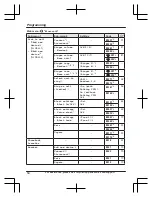 Preview for 54 page of Panasonic KX-TGM460 Operating Instructions Manual