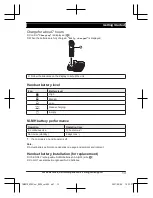 Preview for 13 page of Panasonic KX-TGM470C Operating Instructions Manual