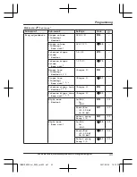 Предварительный просмотр 43 страницы Panasonic KX-TGM470C Operating Instructions Manual