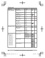 Предварительный просмотр 44 страницы Panasonic KX-TGM470C Operating Instructions Manual