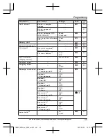 Предварительный просмотр 45 страницы Panasonic KX-TGM470C Operating Instructions Manual