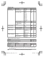 Предварительный просмотр 46 страницы Panasonic KX-TGM470C Operating Instructions Manual