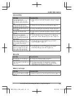 Предварительный просмотр 65 страницы Panasonic KX-TGM470C Operating Instructions Manual