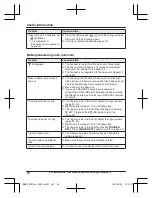 Предварительный просмотр 66 страницы Panasonic KX-TGM470C Operating Instructions Manual