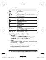 Предварительный просмотр 12 страницы Panasonic KX-TGMA45 Installation Manual