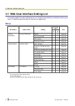 Предварительный просмотр 42 страницы Panasonic KX-TGP500B04 Administrator'S Manual