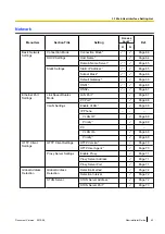 Предварительный просмотр 43 страницы Panasonic KX-TGP500B04 Administrator'S Manual