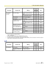 Предварительный просмотр 45 страницы Panasonic KX-TGP500B04 Administrator'S Manual