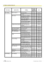 Предварительный просмотр 46 страницы Panasonic KX-TGP500B04 Administrator'S Manual