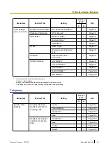 Предварительный просмотр 47 страницы Panasonic KX-TGP500B04 Administrator'S Manual