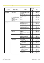 Предварительный просмотр 48 страницы Panasonic KX-TGP500B04 Administrator'S Manual