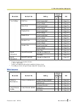 Предварительный просмотр 49 страницы Panasonic KX-TGP500B04 Administrator'S Manual