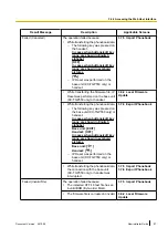 Предварительный просмотр 57 страницы Panasonic KX-TGP500B04 Administrator'S Manual