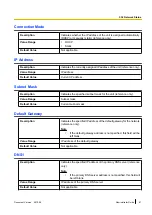 Предварительный просмотр 61 страницы Panasonic KX-TGP500B04 Administrator'S Manual