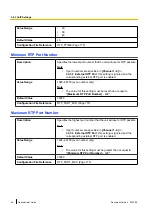 Предварительный просмотр 94 страницы Panasonic KX-TGP500B04 Administrator'S Manual