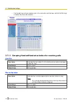 Предварительный просмотр 102 страницы Panasonic KX-TGP500B04 Administrator'S Manual