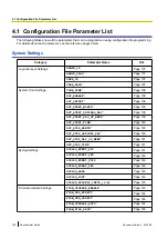 Предварительный просмотр 128 страницы Panasonic KX-TGP500B04 Administrator'S Manual