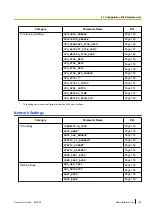 Предварительный просмотр 129 страницы Panasonic KX-TGP500B04 Administrator'S Manual