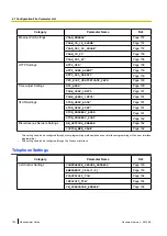 Предварительный просмотр 130 страницы Panasonic KX-TGP500B04 Administrator'S Manual