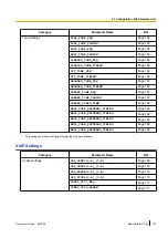 Предварительный просмотр 131 страницы Panasonic KX-TGP500B04 Administrator'S Manual