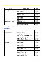 Предварительный просмотр 132 страницы Panasonic KX-TGP500B04 Administrator'S Manual