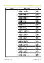 Предварительный просмотр 133 страницы Panasonic KX-TGP500B04 Administrator'S Manual