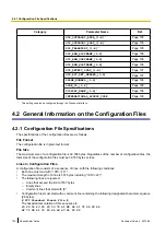 Предварительный просмотр 134 страницы Panasonic KX-TGP500B04 Administrator'S Manual