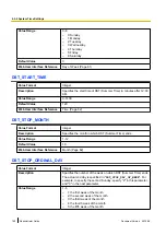 Предварительный просмотр 140 страницы Panasonic KX-TGP500B04 Administrator'S Manual