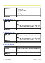 Предварительный просмотр 142 страницы Panasonic KX-TGP500B04 Administrator'S Manual