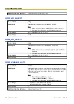 Предварительный просмотр 144 страницы Panasonic KX-TGP500B04 Administrator'S Manual