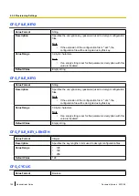 Предварительный просмотр 150 страницы Panasonic KX-TGP500B04 Administrator'S Manual