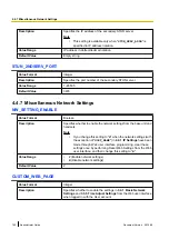 Предварительный просмотр 162 страницы Panasonic KX-TGP500B04 Administrator'S Manual