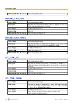 Предварительный просмотр 166 страницы Panasonic KX-TGP500B04 Administrator'S Manual