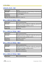 Предварительный просмотр 168 страницы Panasonic KX-TGP500B04 Administrator'S Manual