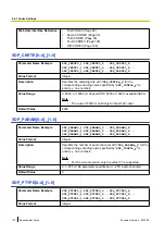 Предварительный просмотр 170 страницы Panasonic KX-TGP500B04 Administrator'S Manual