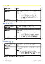 Предварительный просмотр 174 страницы Panasonic KX-TGP500B04 Administrator'S Manual