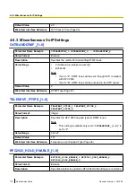 Предварительный просмотр 176 страницы Panasonic KX-TGP500B04 Administrator'S Manual