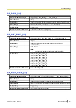 Предварительный просмотр 181 страницы Panasonic KX-TGP500B04 Administrator'S Manual