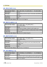 Предварительный просмотр 182 страницы Panasonic KX-TGP500B04 Administrator'S Manual