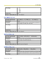 Предварительный просмотр 187 страницы Panasonic KX-TGP500B04 Administrator'S Manual