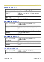 Предварительный просмотр 191 страницы Panasonic KX-TGP500B04 Administrator'S Manual